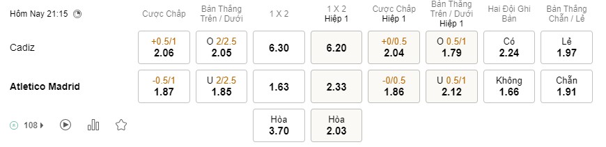 Soi kèo Cadiz vs Atletico Madrid