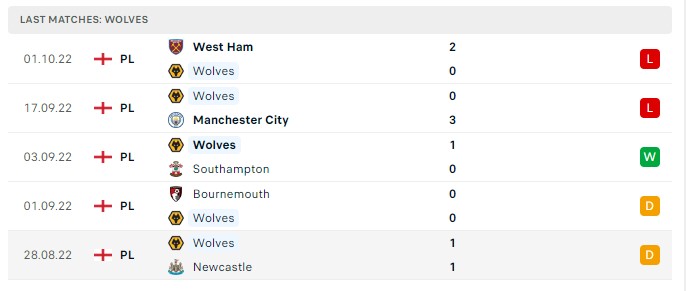 Soi kèo Chelsea vs Wolves, Premier League 