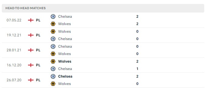 Soi kèo Chelsea vs Wolves, Premier League 