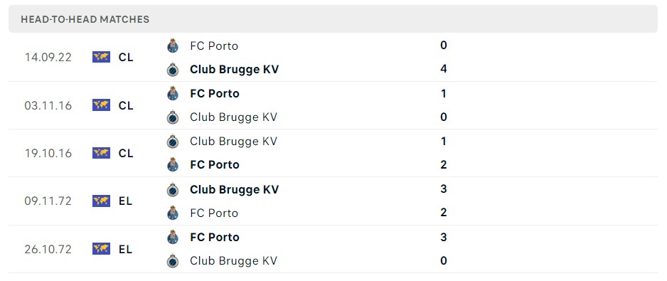 Soi kèo Club Brugge vs Porto
