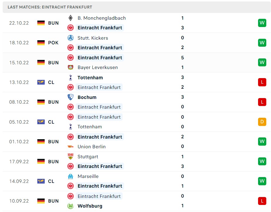 Soi kèo Frankfurt vs Marseille