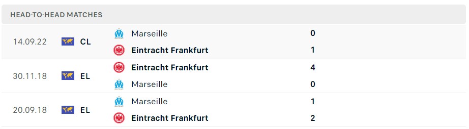 Soi kèo Frankfurt vs Marseille