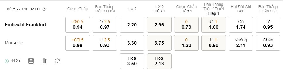 Soi kèo Frankfurt vs Marseille