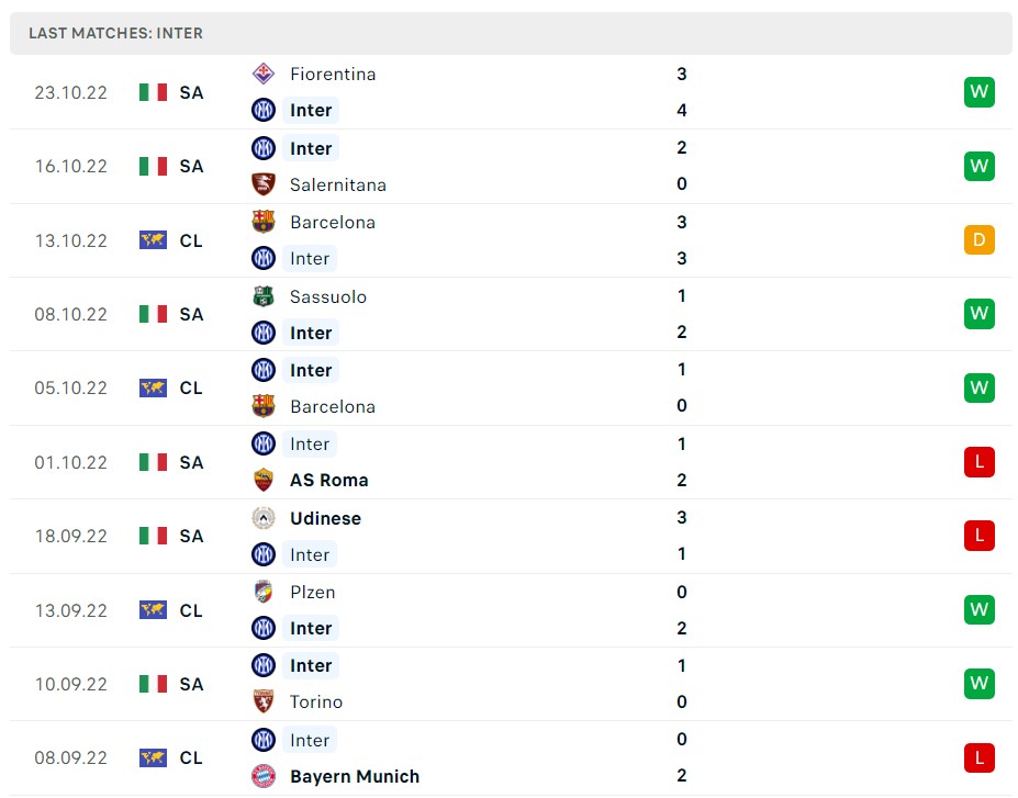 Soi kèo Inter Milan vs Plzen