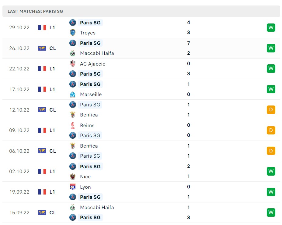 Soi kèo Juventus vs PSG