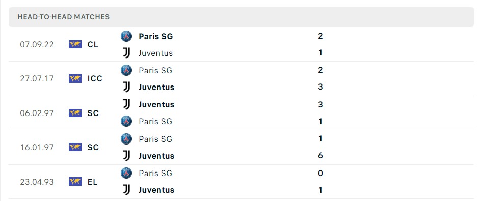 Soi kèo Juventus vs PSG