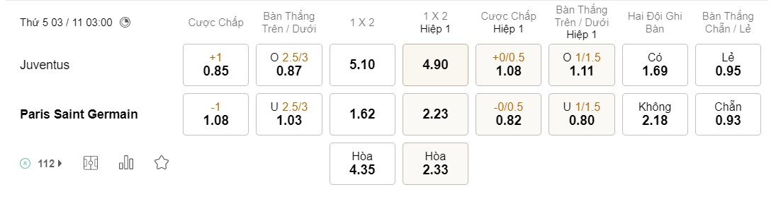Soi kèo Juventus vs PSG