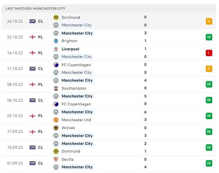 Soi kèo Leicester City vs Man City, Premier League 