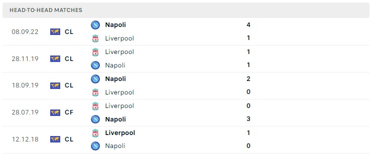 Soi kèo Liverpool vs Napoli