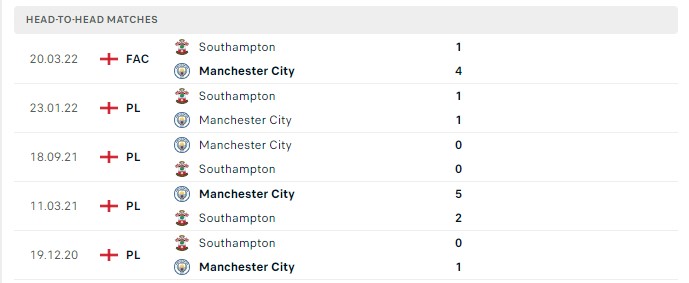 Soi kèo Man City vs Southampton Premier League