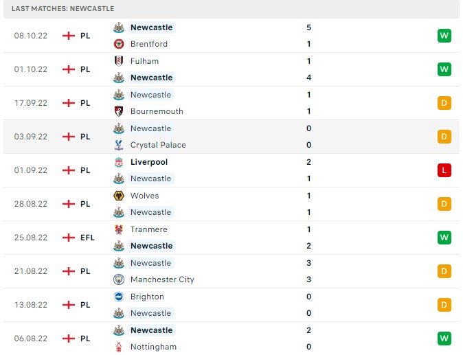 Soi kèo MU vs Newcastle 