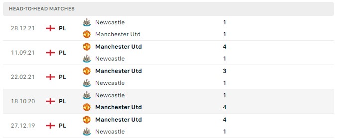 Soi kèo MU vs Newcastle 