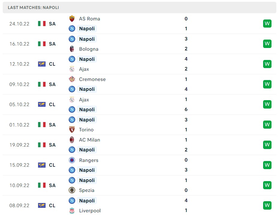 Soi kèo Napoli vs Rangers