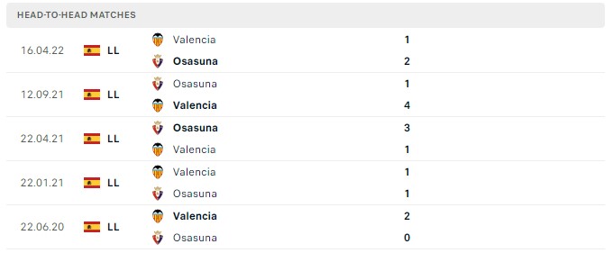 Soi kèo Osasuna vs Valencia 