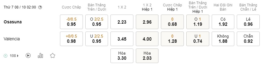 Soi kèo Osasuna vs Valencia 