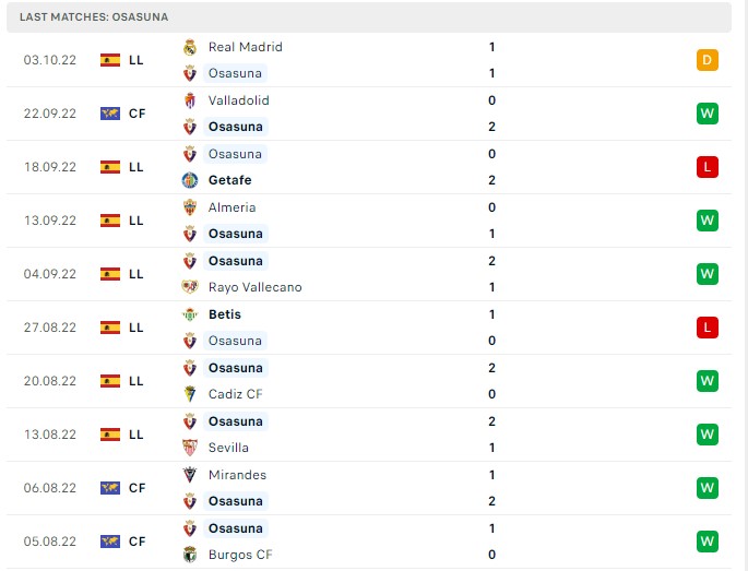 Soi kèo Osasuna vs Valencia