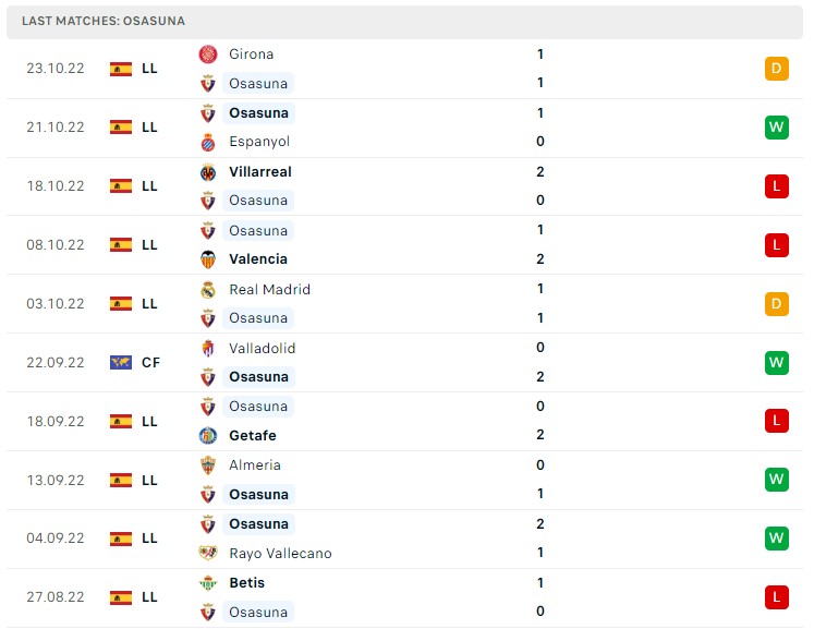 Soi kèo Osasuna vs Valladolid