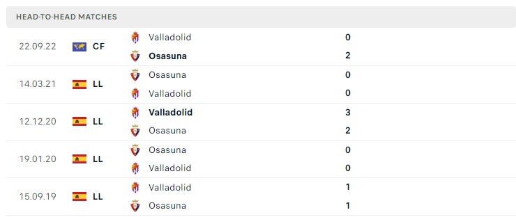 Soi kèo Osasuna vs Valladolid