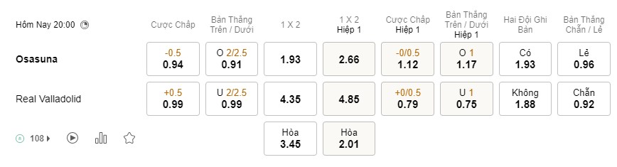 Soi kèo Osasuna vs Valladolid