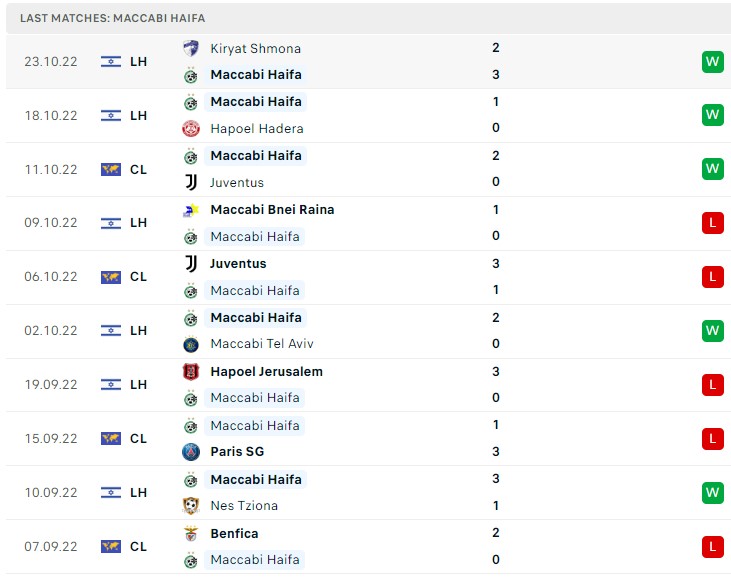 Soi kèo PSG vs Maccabi Haifa