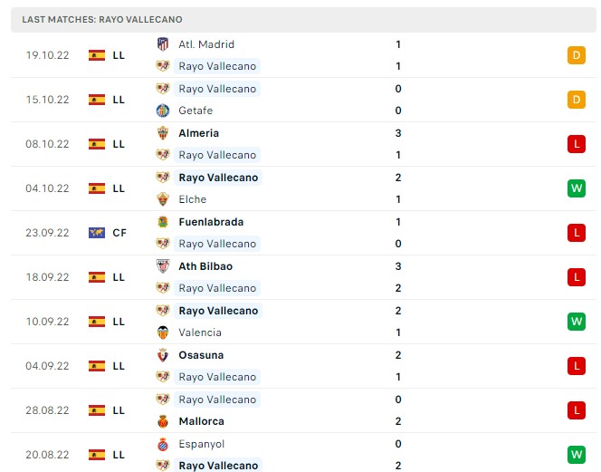 Soi kèo Rayo vs Cadiz