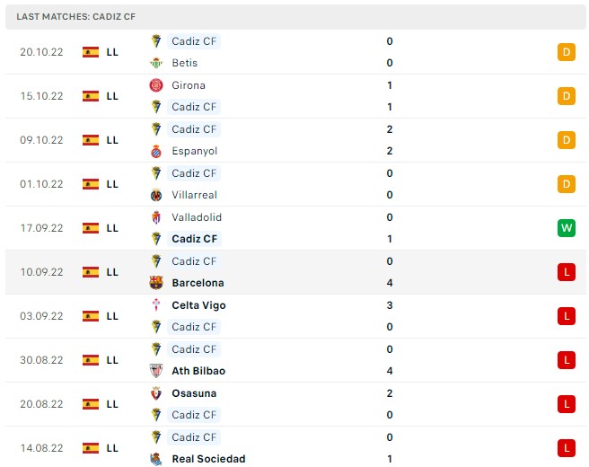 Soi kèo Rayo vs Cadiz