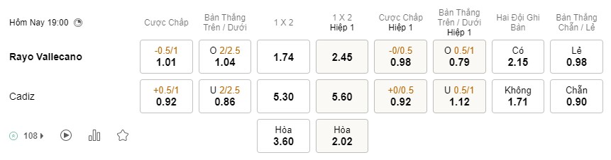 Soi kèo Rayo vs Cadiz