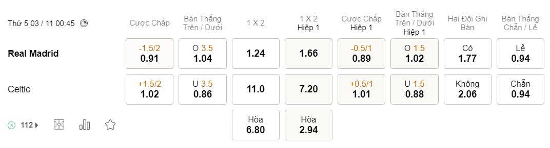 soi kèo Real Madrid vs Celtic