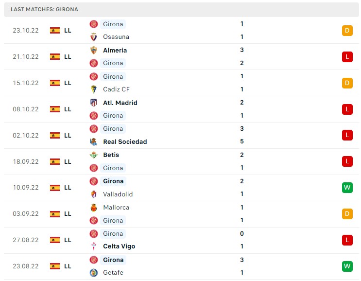 Soi kèo Real Madrid vs Girona