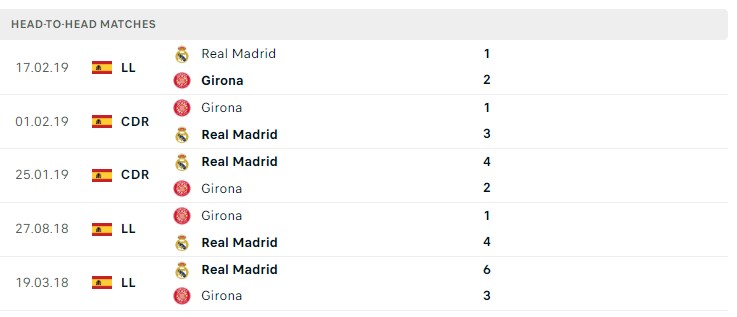 Soi kèo Real Madrid vs Girona