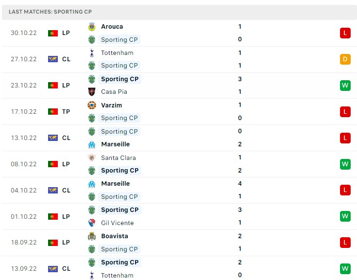 Soi kèo Sporting Lisbon vs Eintracht Frankfurt