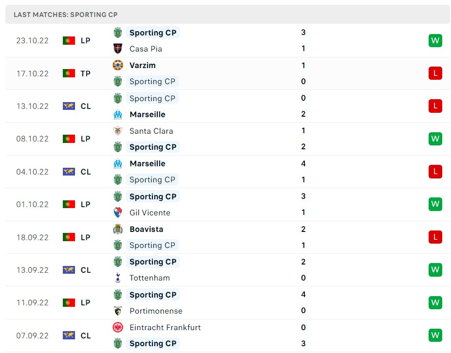 Soi kèo Tottenham vs Sporting Lisbon