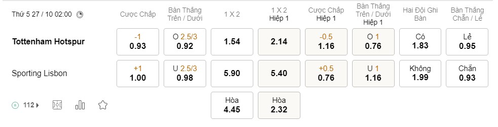 Soi kèo Tottenham vs Sporting Lisbon