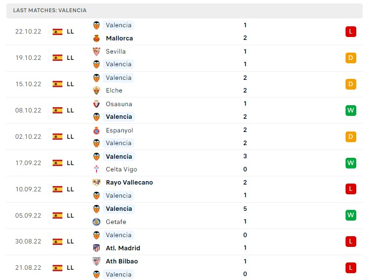 Soi kèo Valencia vs Barcelona,