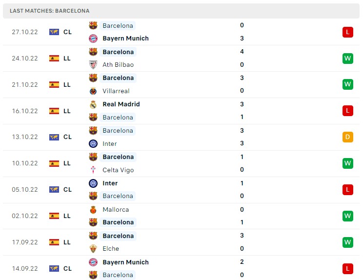 Soi kèo Valencia vs Barcelona,