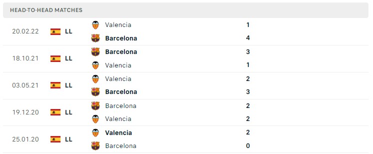 Soi kèo Valencia vs Barcelona,