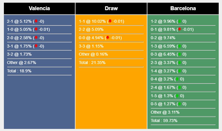 Soi kèo Valencia vs Barcelona,