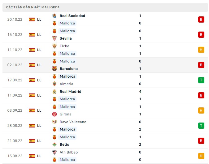 Soi kèo Valencia vs Mallorca