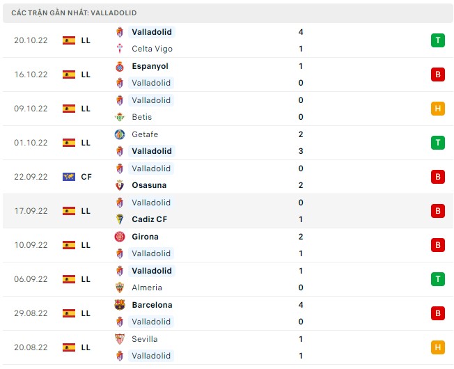 Soi kèo Valladolid vs Real Sociedad 