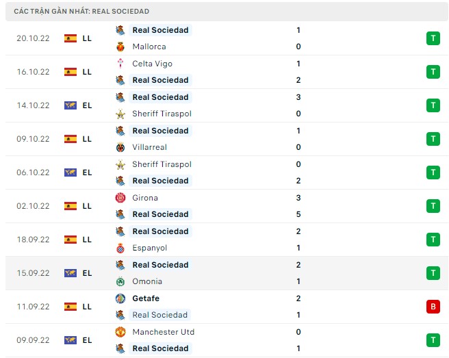 Soi kèo Valladolid vs Real Sociedad 