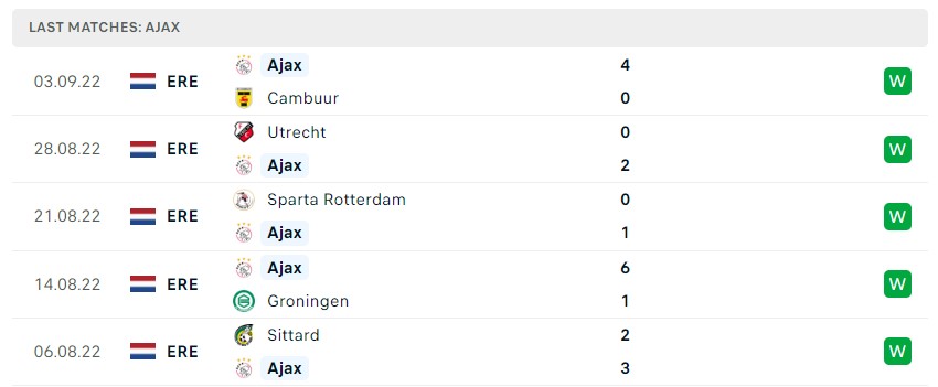 Soi kèo Ajax vs Rangers