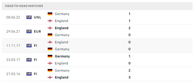 Soi kèo Anh vs Đức Nations League