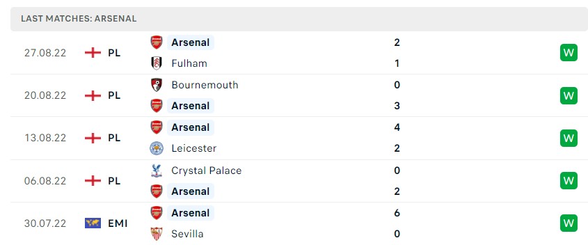 Soi kèo Arsenal vs Aston Villa Premier League