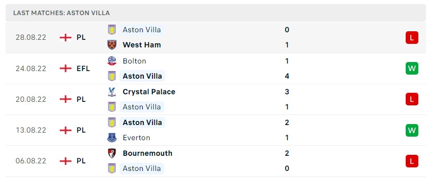 Soi kèo Arsenal vs Aston Villa Premier League