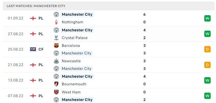 Soi kèo Aston Villa vs Man City, Premier League 