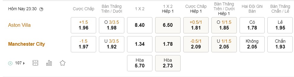 Soi kèo Aston Villa vs Man City, Premier League 