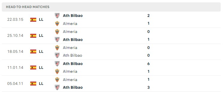Soi kèo Ath Bilbao vs Almeria 
