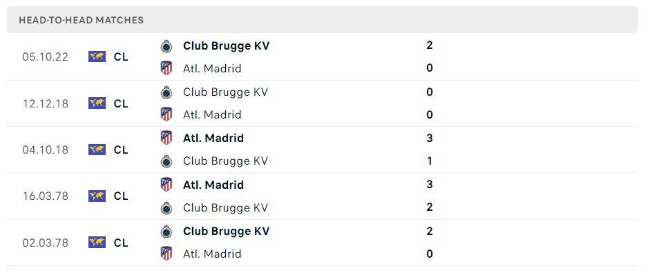 Soi kèo Atletico Madrid vs Club Brugge C1