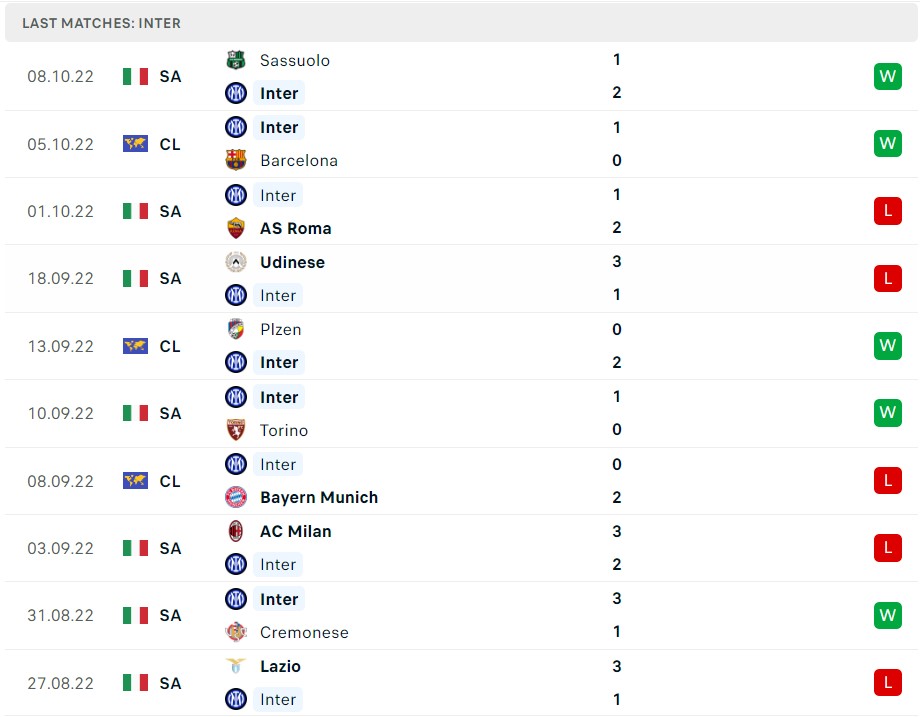 Soi kèo Barcelona vs Inter Milan