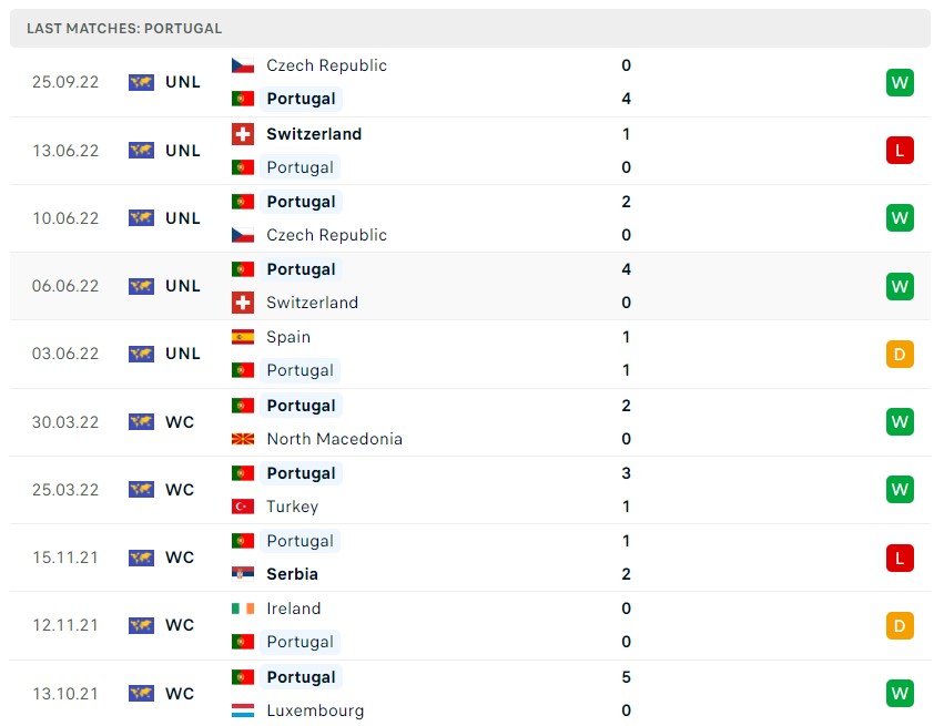 Soi kèo Bồ Đào Nha vs Tây Ban Nha, Nations League